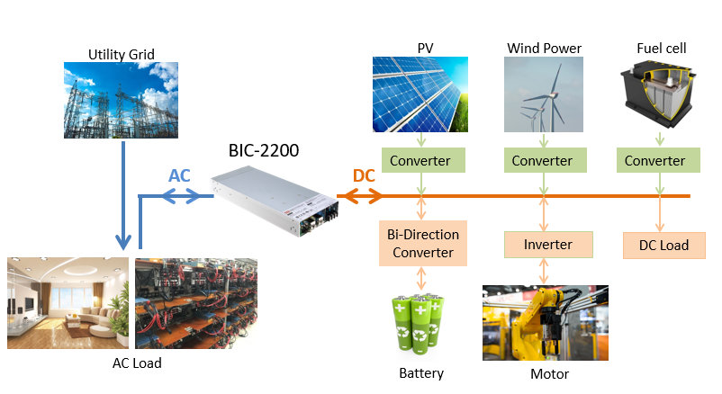  Application scenarios of HJXY-0413 AC-DC power board